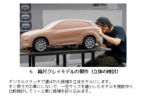 縮尺クレイモデルの制作（立体の検討）