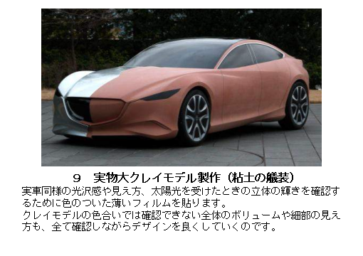 実物大クレイモデル制作（粘土での艤装）