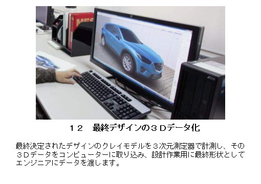 最終デザインの3Dデータ化